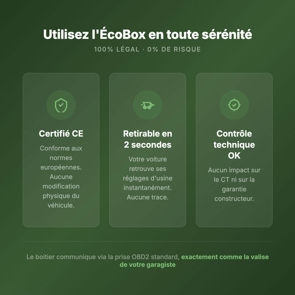 EcoBox